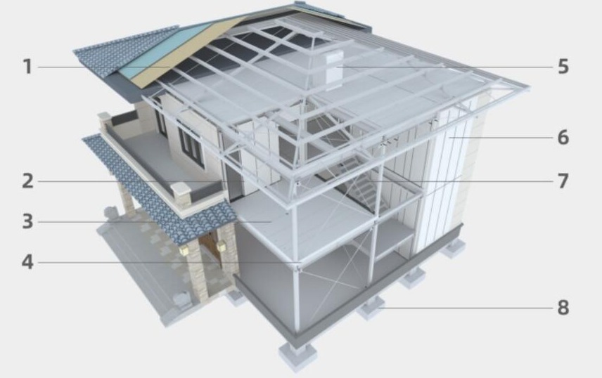 prefabricated steel structure building prefabricated steel structure building